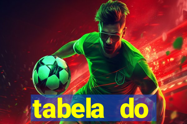 tabela do brasileirao 2015